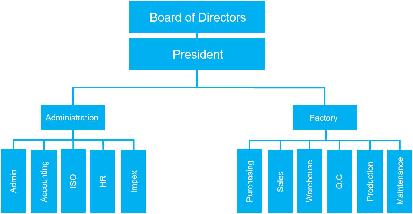 org chart